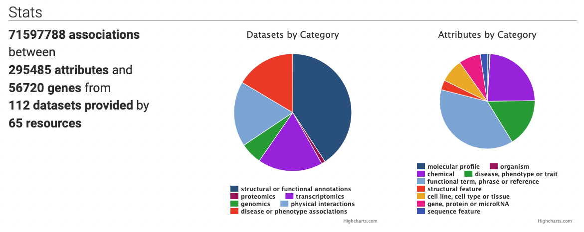 harmonizome stats