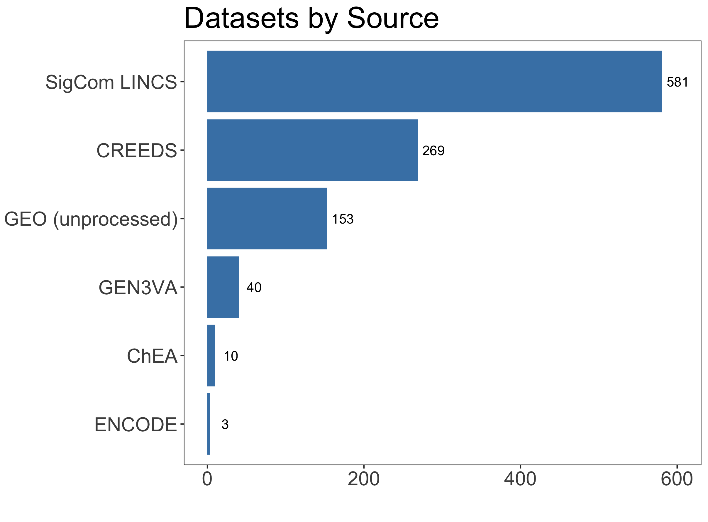  bar graph by source