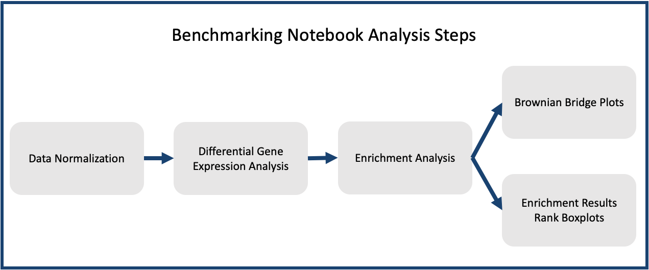 gene expression analysis steps
